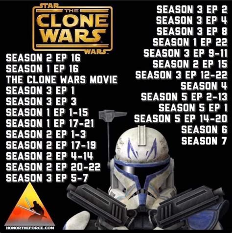 watching clone wars in order|the clone wars watch guide.